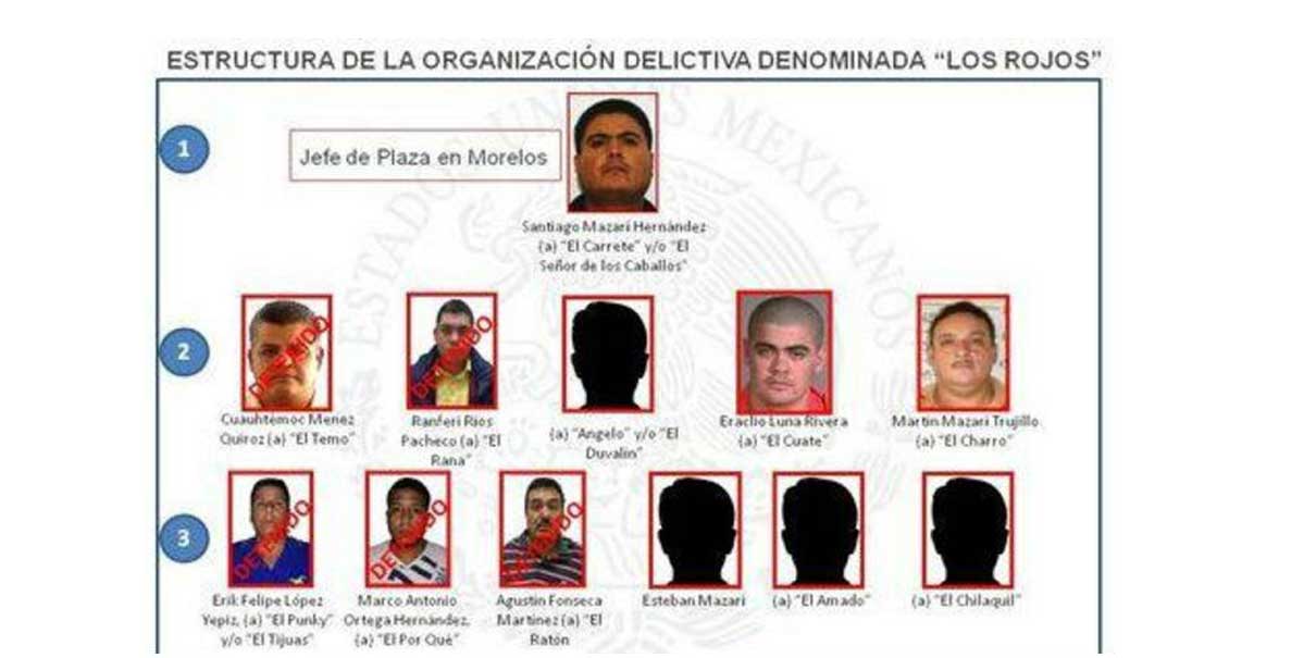 Grupo criminal Los Rojos, el terror en la Mixteca poblana