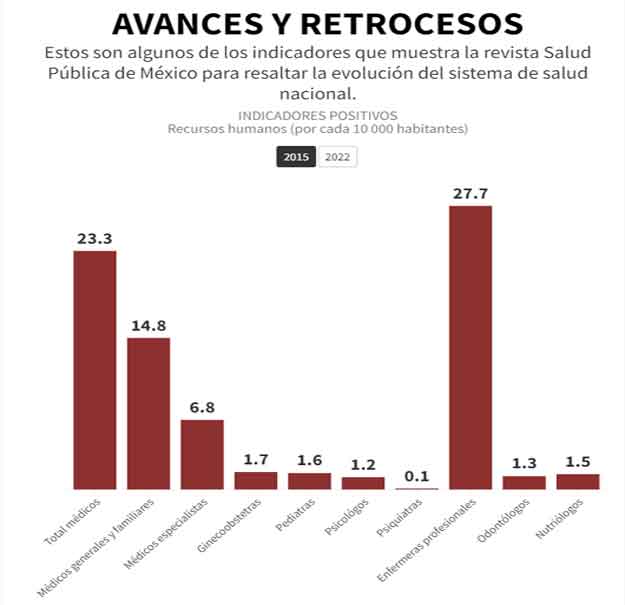 Diagnóstico de Salud desmiente el mito de Dinamarca