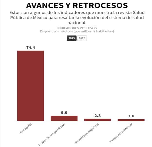 Diagnóstico de Salud desmiente el mito de Dinamarca