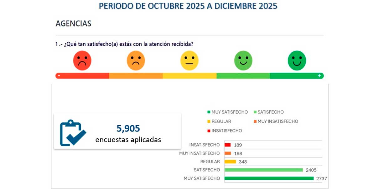Encuesta