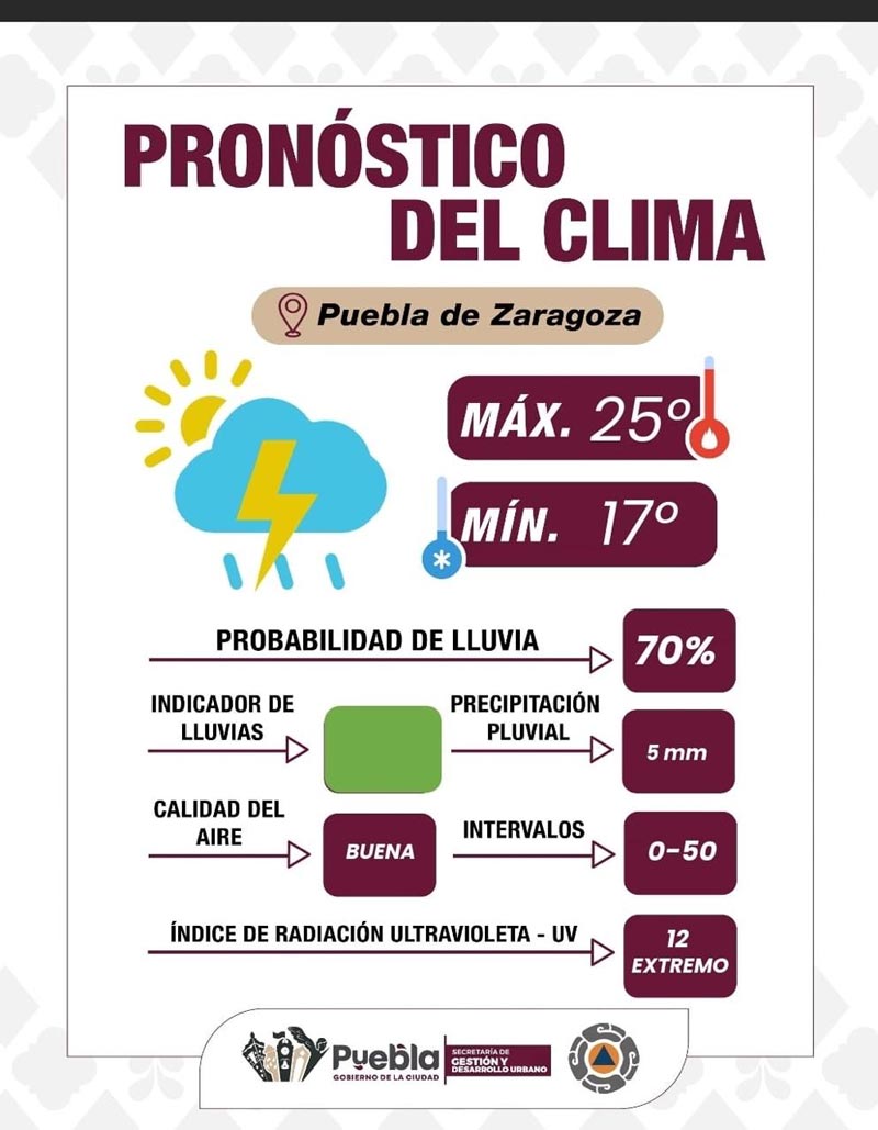 Puebla alerta por tormentas eléctricas y temperaturas variables para HOY lunes