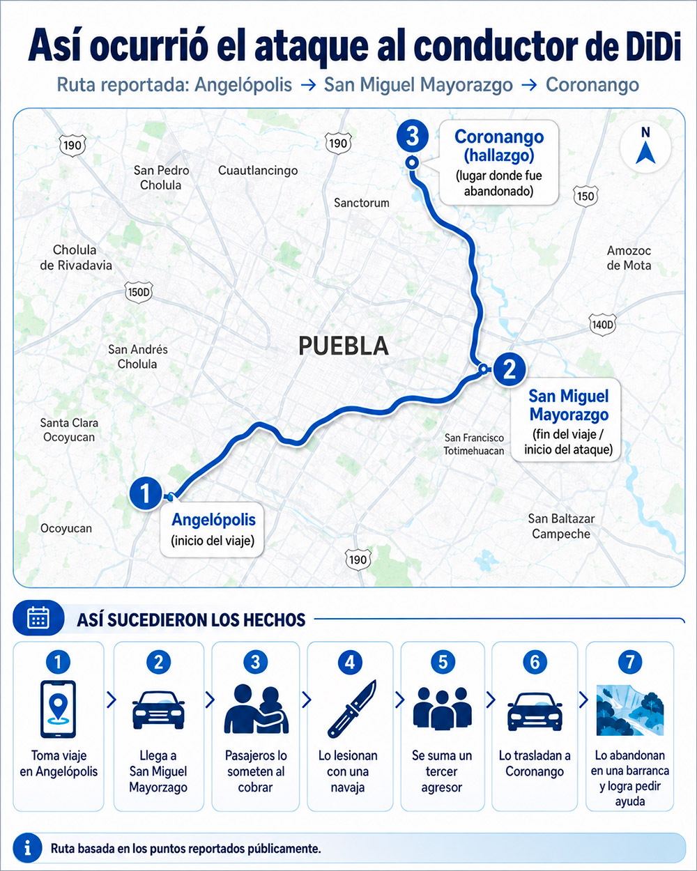 Dos pasajeros sometieron al conductor cuando intentó cobrar el servicio; un tercer hombre se sumó antes de trasladarlo por la fuerza hasta Coronango