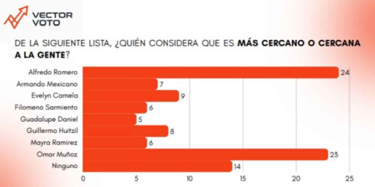 Encuestas