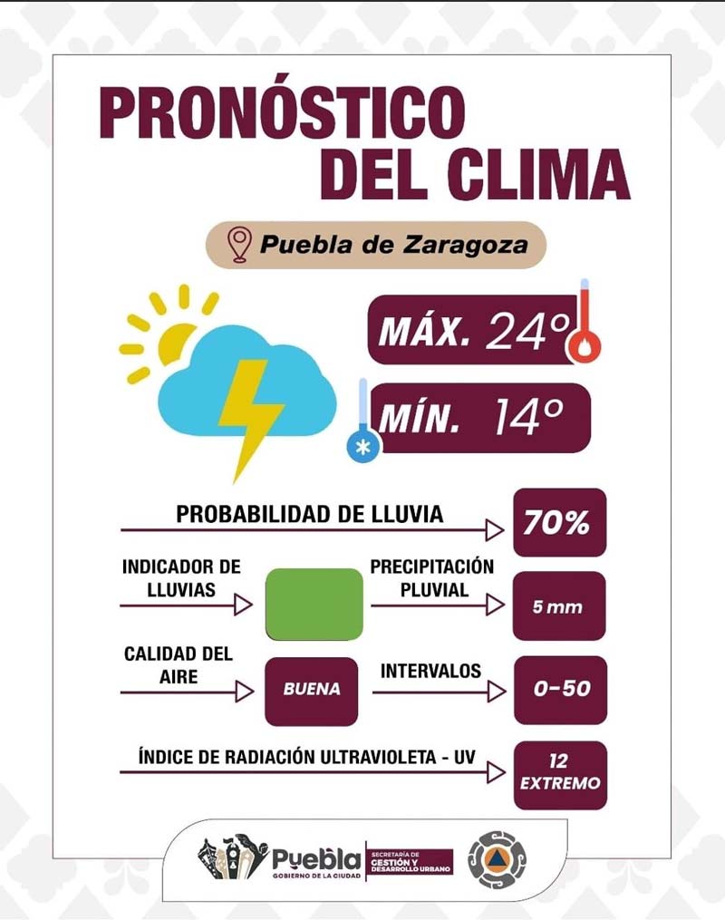 Puebla tendrá lluvias y tormentas eléctricas durante el fin de semana
