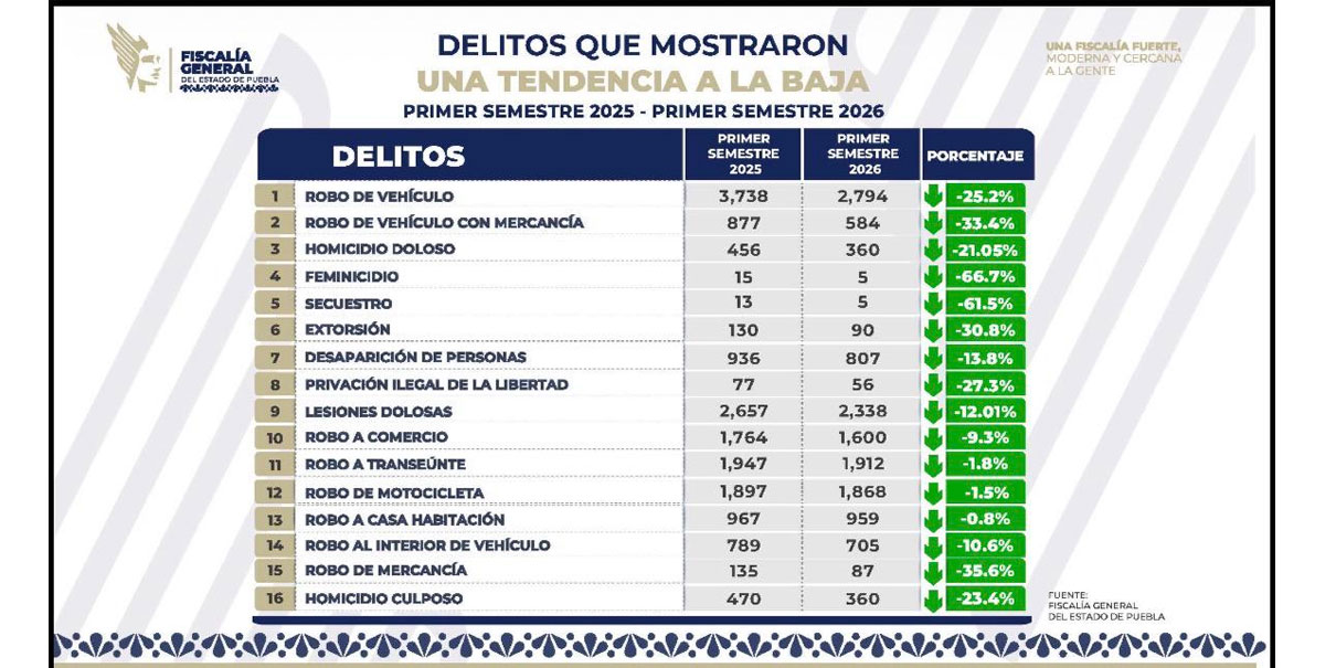 Seguridad