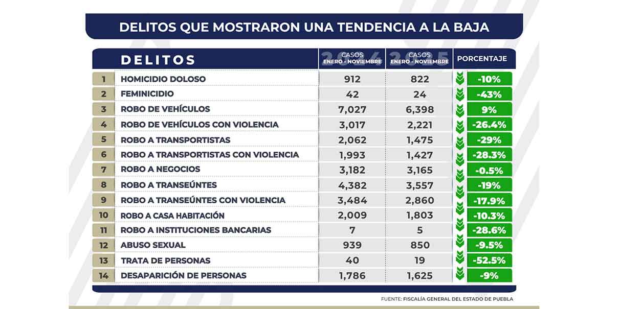 Homicidios