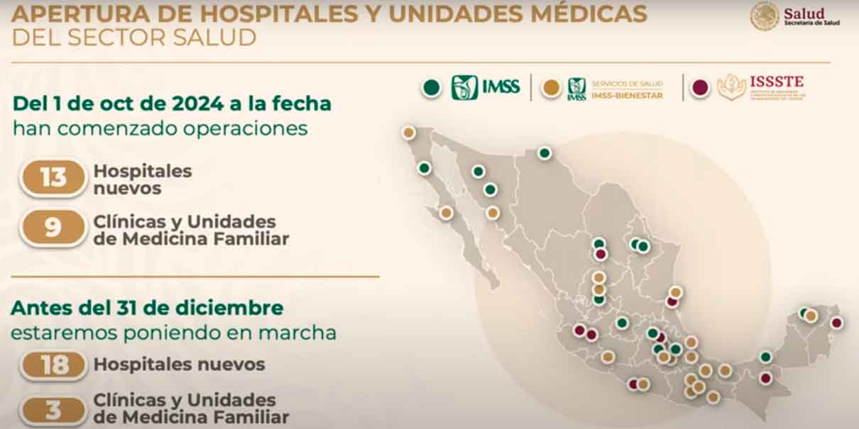 Graficas