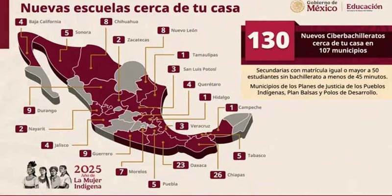 Puebla contará con cinco Ciberbachilleratos durante 2026, anunció la SEP