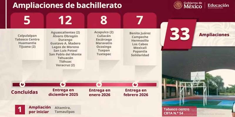Puebla contará con cinco Ciberbachilleratos durante 2026, anunció la SEP