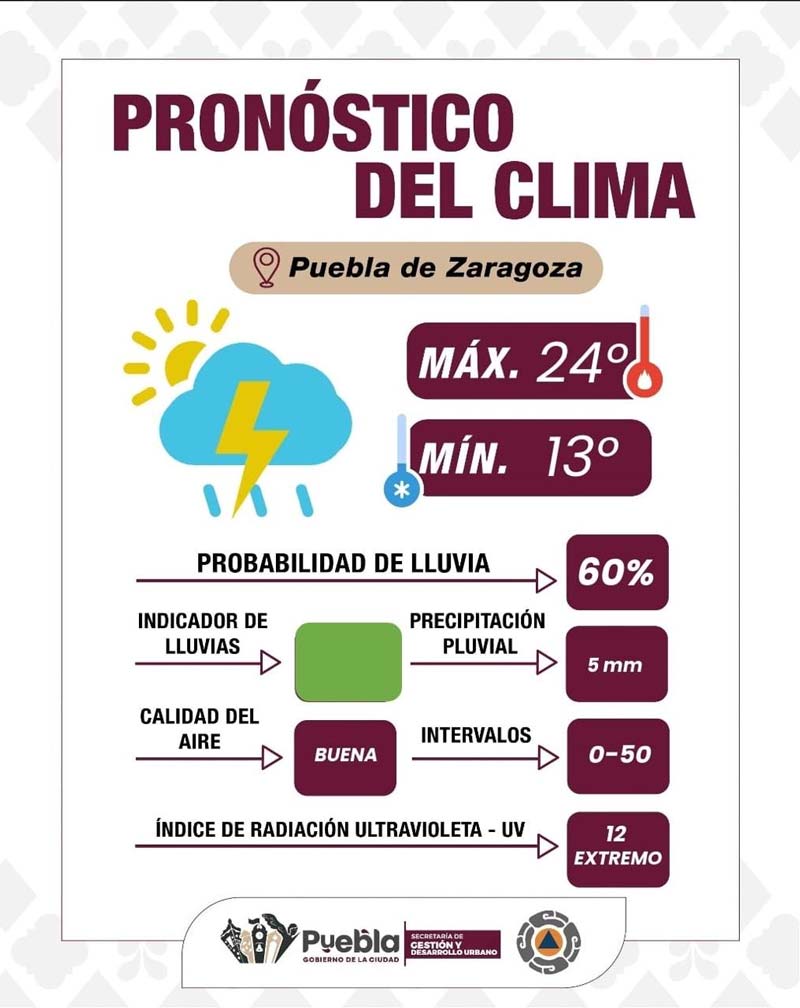 Lluvias y tormentas eléctricas: medidas de precaución en Puebla hoy