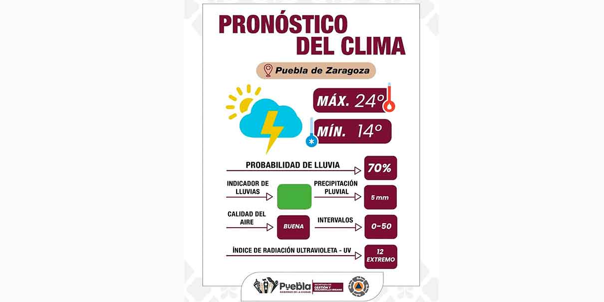 Lluvias en Puebla