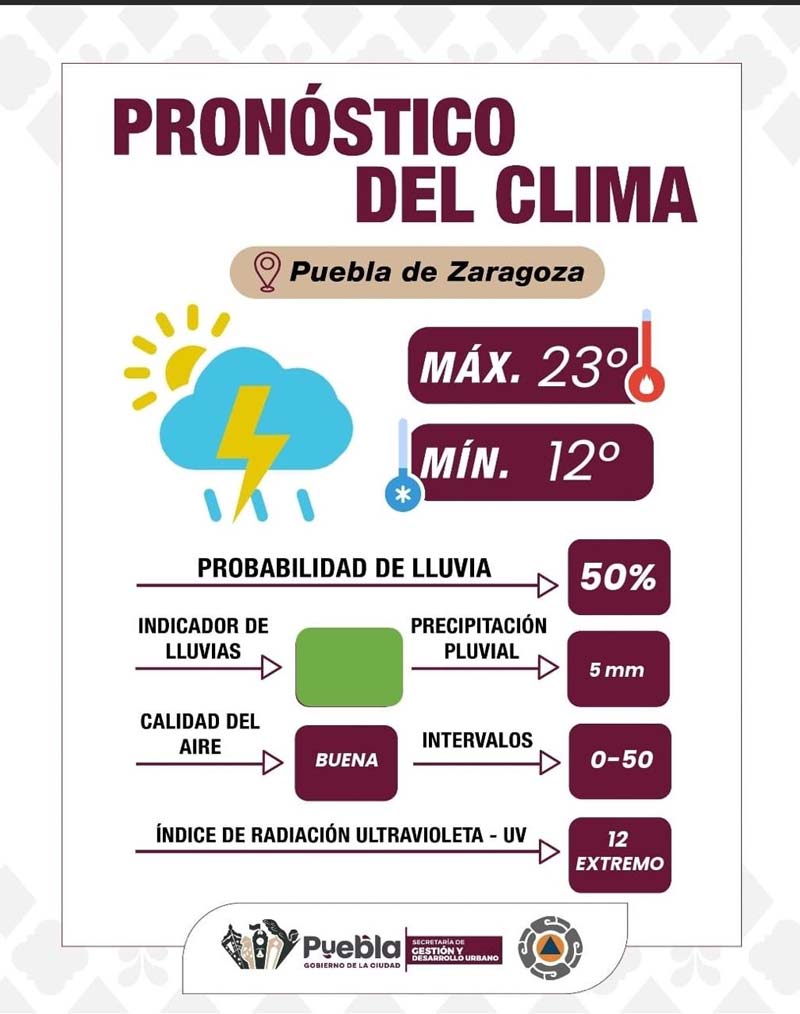 Viernes nublado en Puebla, alertan por tormentas eléctricas y lluvias intensas