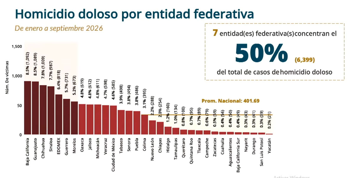 Índice de Ejecuciones