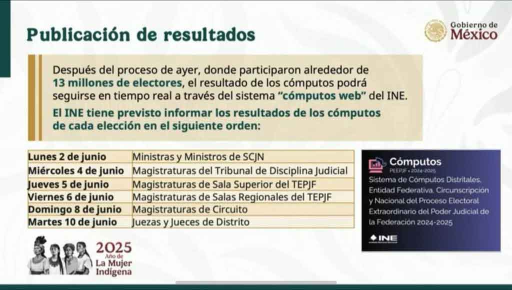 Elección judicial: fechas clave para conocer los resultados
