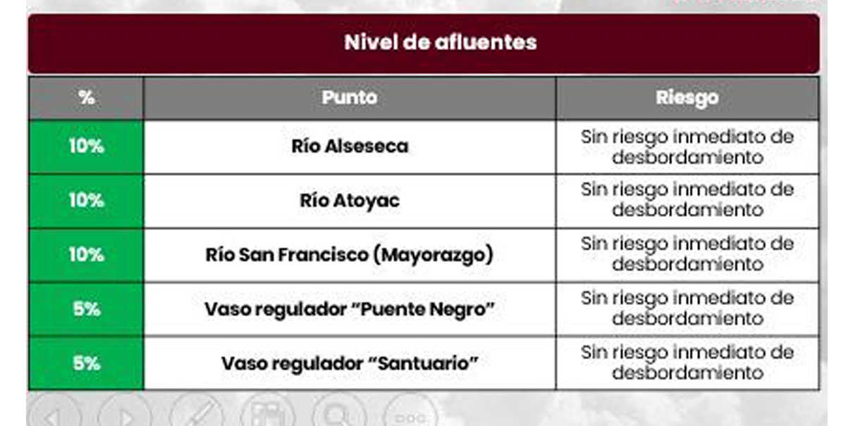 Reporte municipal de Vasos Reguladores
