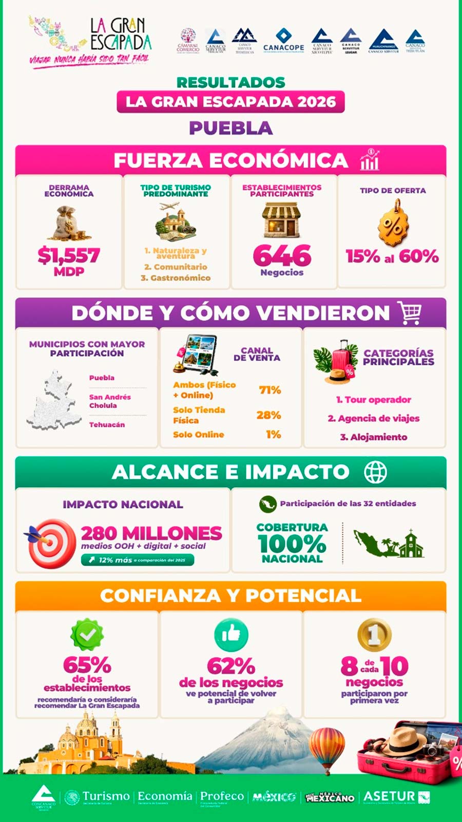 Resultados