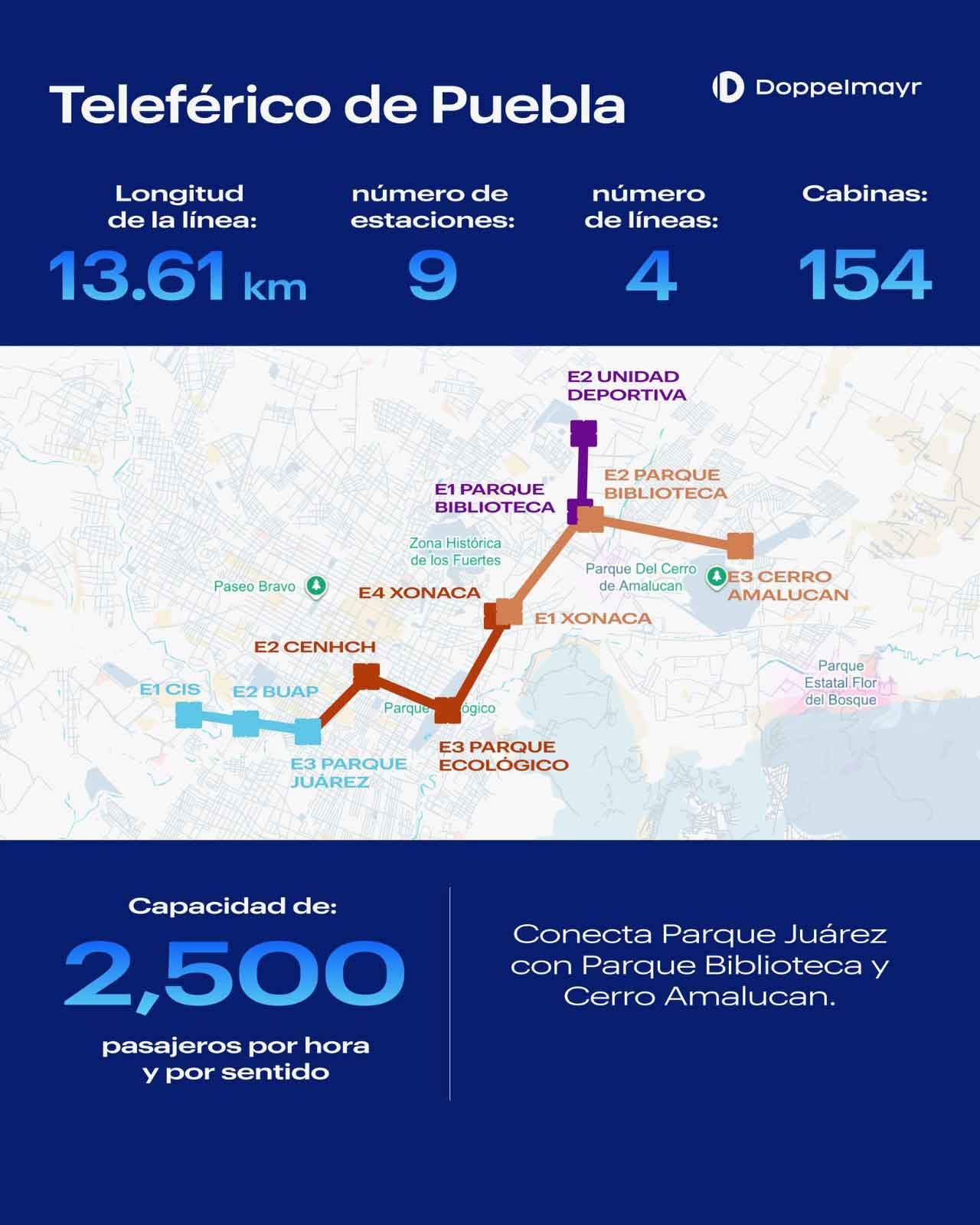 Cablebús 