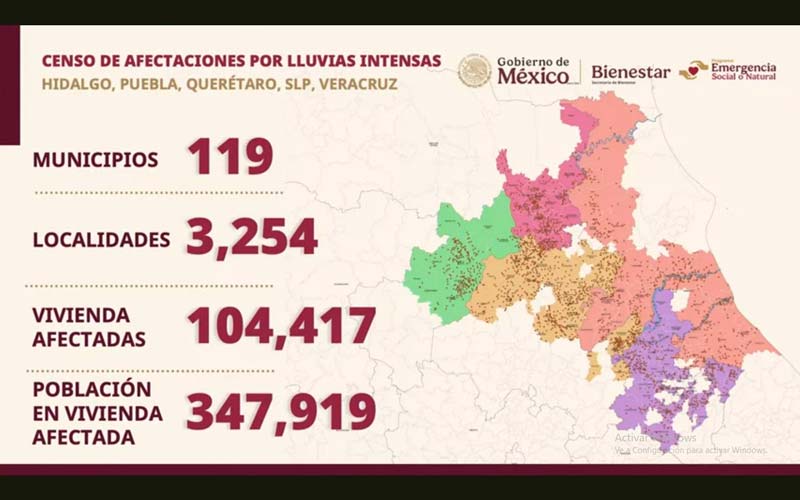 Puebla recibe más de 750 mdp para reconstrucción tras lluvias en la Sierra Norte