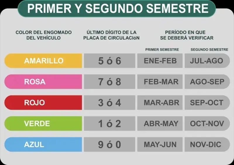 Calendario de Verificación Vehicular Puebla 2026.