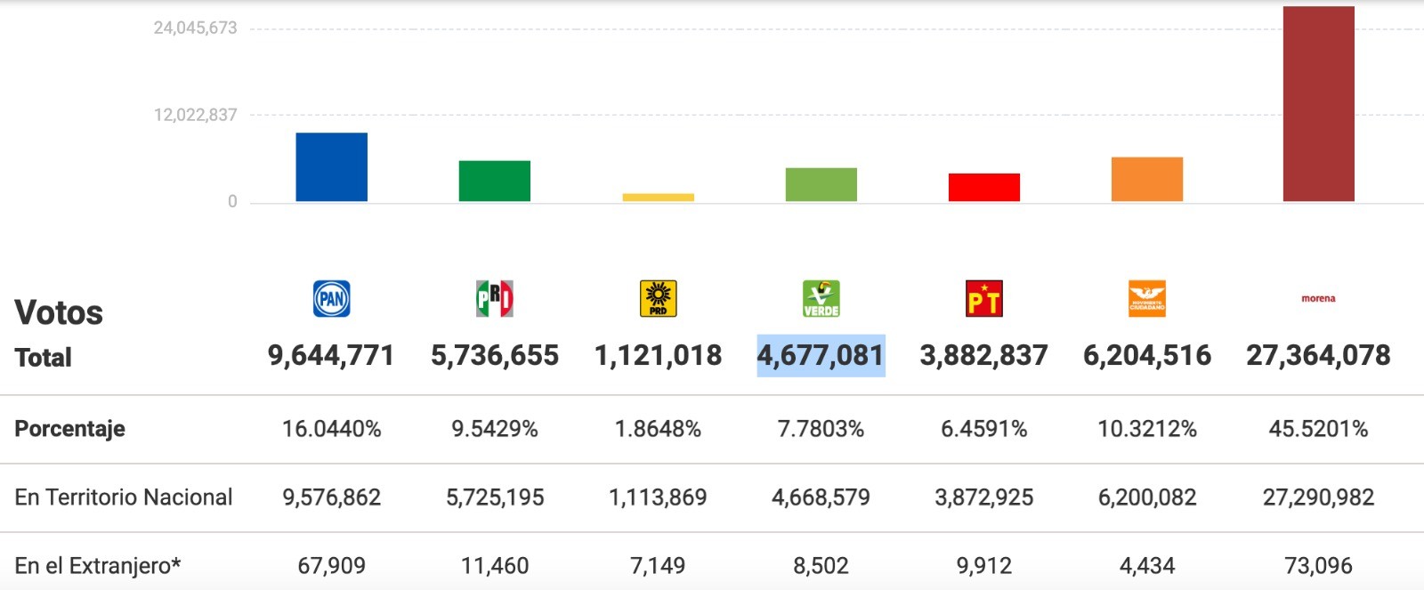 San Jerónimo Caleras vota en calma