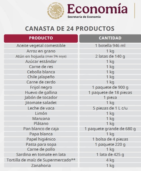 Crisis en salario mínimo 