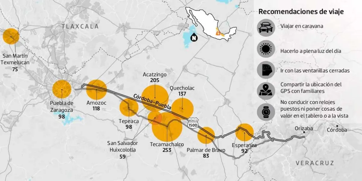 Criminales mantienen control en 60 tramos carreteros de la autopista México-Puebla 
