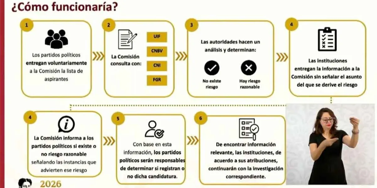 Cerca la investigación de candidaturas, el IEE Puebla se prepara 