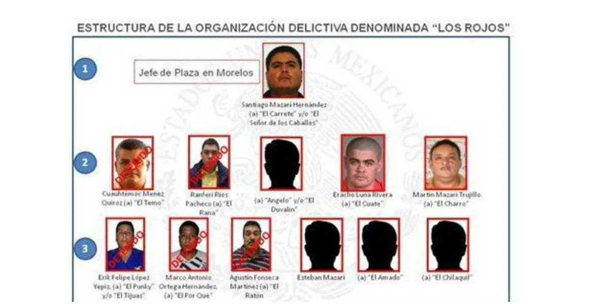 Grupo criminal Los Rojos, el terror en la Mixteca poblana