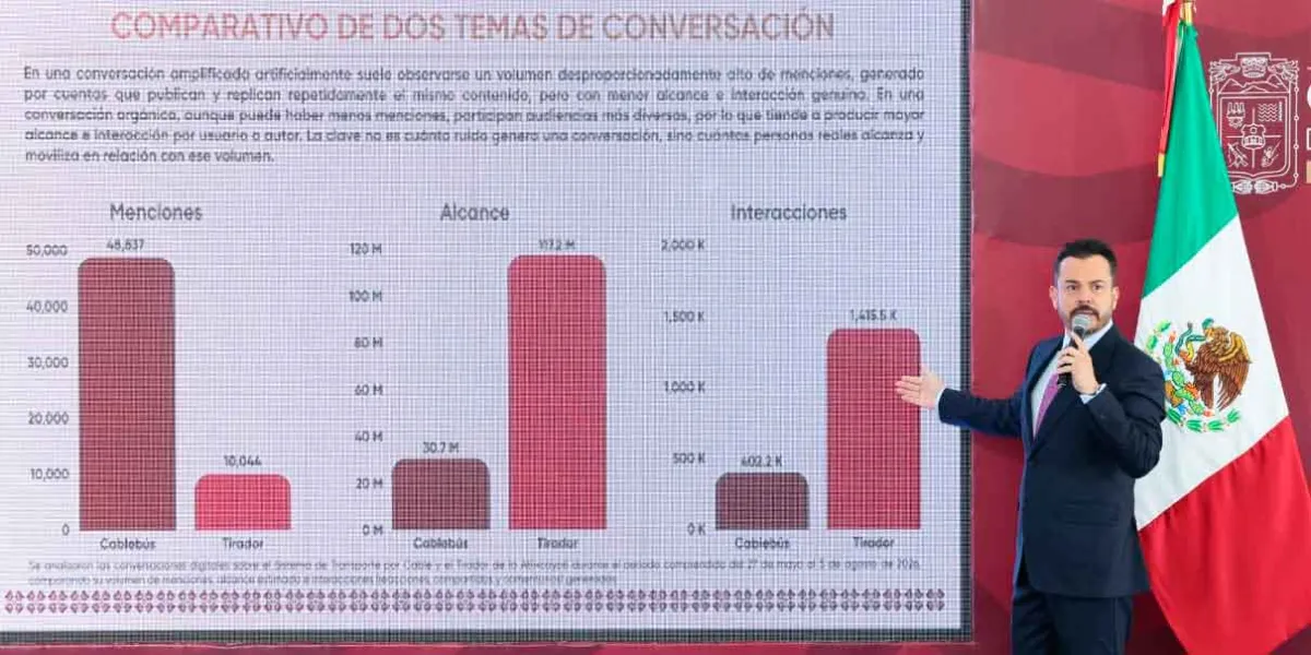 Campaña de desinformación en redes contra el cable bus: García Parra