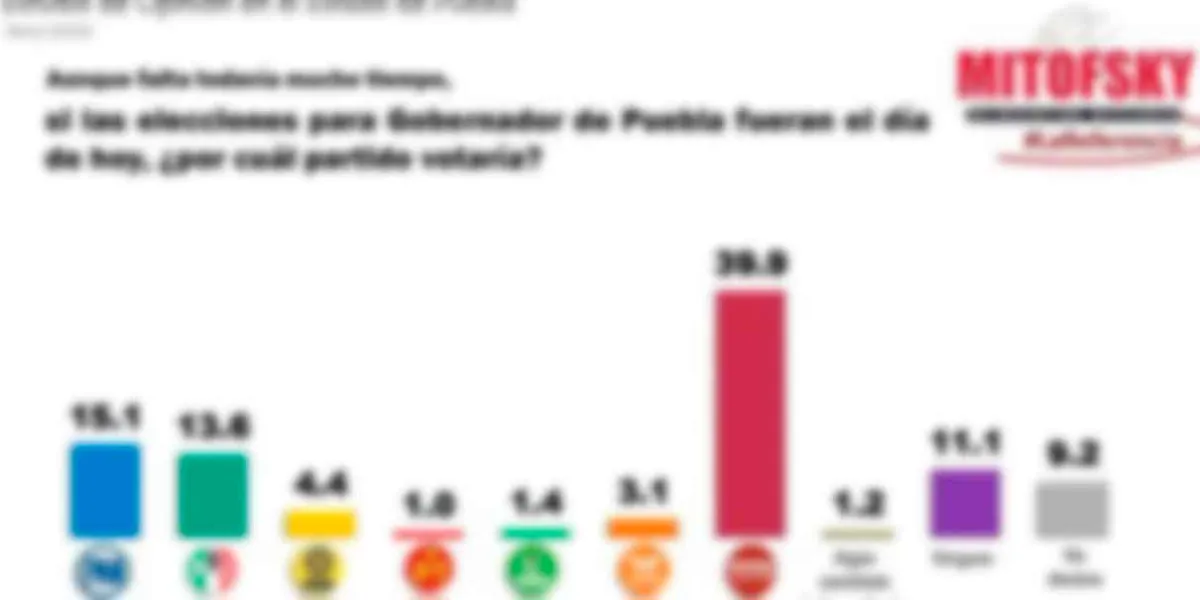 El tema de las encuestas