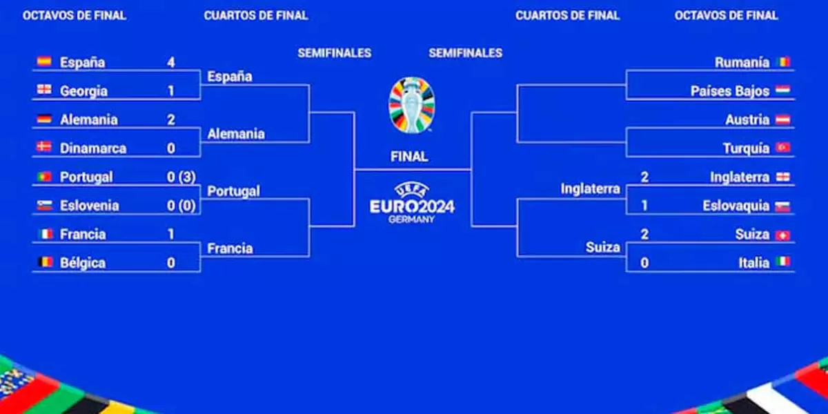 Solo quedan dos boletos y estos son los encuentros ya definidos en la Euro 