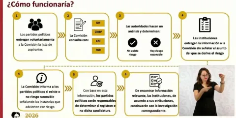 Cerca la investigación de candidaturas, el IEE Puebla se prepara 