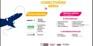 Puebla invertirá mil millones de pesos en Aeropuerto de Huejotzingo